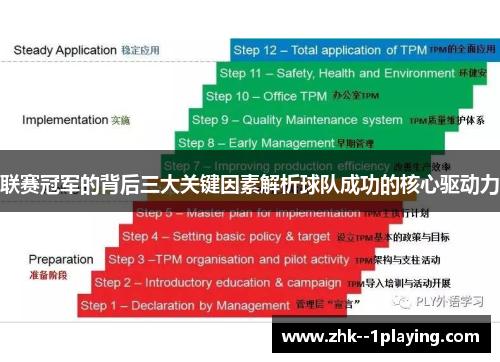 联赛冠军的背后三大关键因素解析球队成功的核心驱动力 联赛冠军的背后三大关键因素解析球队成功的核心驱动力