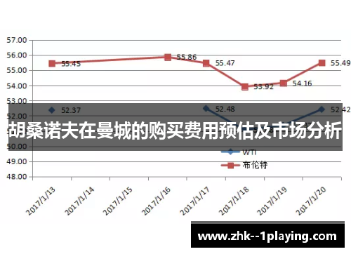 胡桑诺夫在曼城的购买费用预估及市场分析 胡桑诺夫在曼城的购买费用预估及市场分析