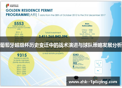 葡萄牙超级杯历史变迁中的战术演进与球队策略发展分析 葡萄牙超级杯历史变迁中的战术演进与球队策略发展分析