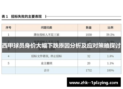 西甲球员身价大幅下跌原因分析及应对策略探讨 西甲球员身价大幅下跌原因分析及应对策略探讨