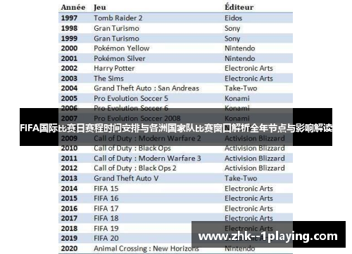 FIFA国际比赛日赛程时间安排与各洲国家队比赛窗口解析全年节点与影响解读 FIFA国际比赛日赛程时间安排与各洲国家队比赛窗口解析全年节点与影响解读
