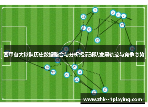 西甲各大球队历史数据整合与分析揭示球队发展轨迹与竞争态势 西甲各大球队历史数据整合与分析揭示球队发展轨迹与竞争态势