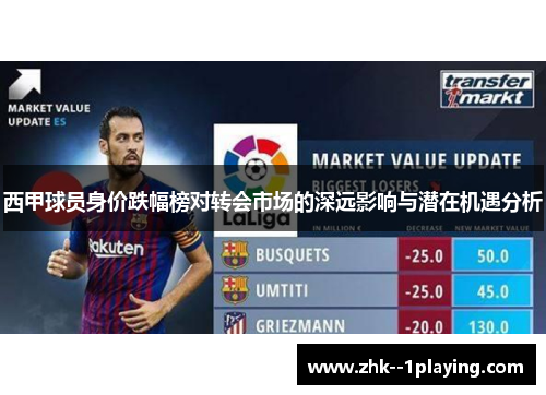 西甲球员身价跌幅榜对转会市场的深远影响与潜在机遇分析