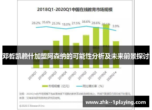 邓哲凯赖什加盟阿森纳的可能性分析及未来前景探讨 邓哲凯赖什加盟阿森纳的可能性分析及未来前景探讨