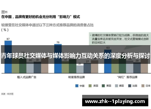青年球员社交媒体与媒体影响力互动关系的深度分析与探讨 青年球员社交媒体与媒体影响力互动关系的深度分析与探讨