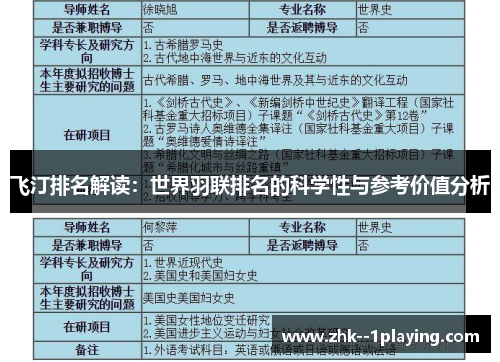 飞汀排名解读:世界羽联排名的科学性与参考价值分析 飞汀排名解读:世界羽联排名的科学性与参考价值分析