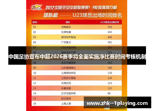 中国足协宣布中超2026赛季将全面实施净比赛时间考核机制 中国足协宣布中超2026赛季将全面实施净比赛时间考核机制